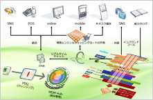OpenMDM™ pickup01.jpg